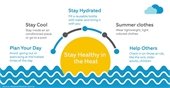 Heat Safety Tips Graphic
