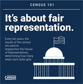 Census infogram about Everyone Counts