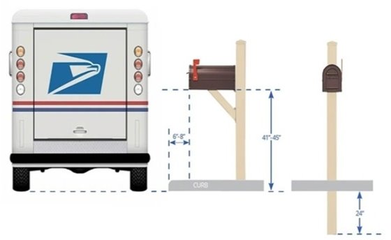 Mailbox Installation Information