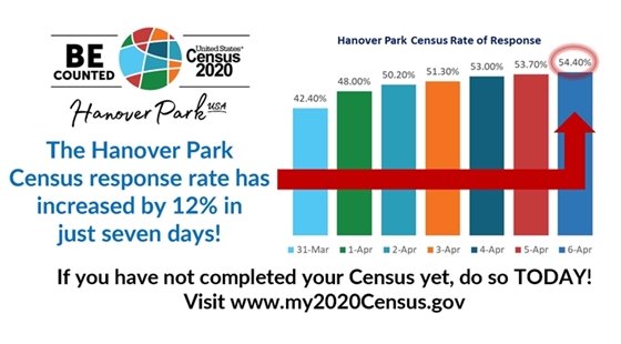 Census participation graph