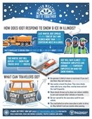 snow safety infogram
