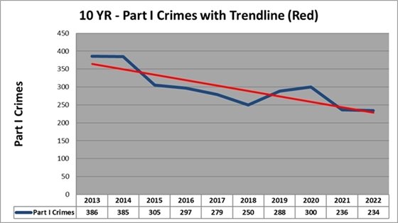Police Crime Graph