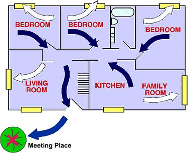 Home Fire Escape Plan