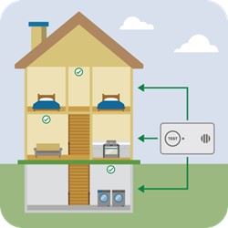 CO Detector Placement