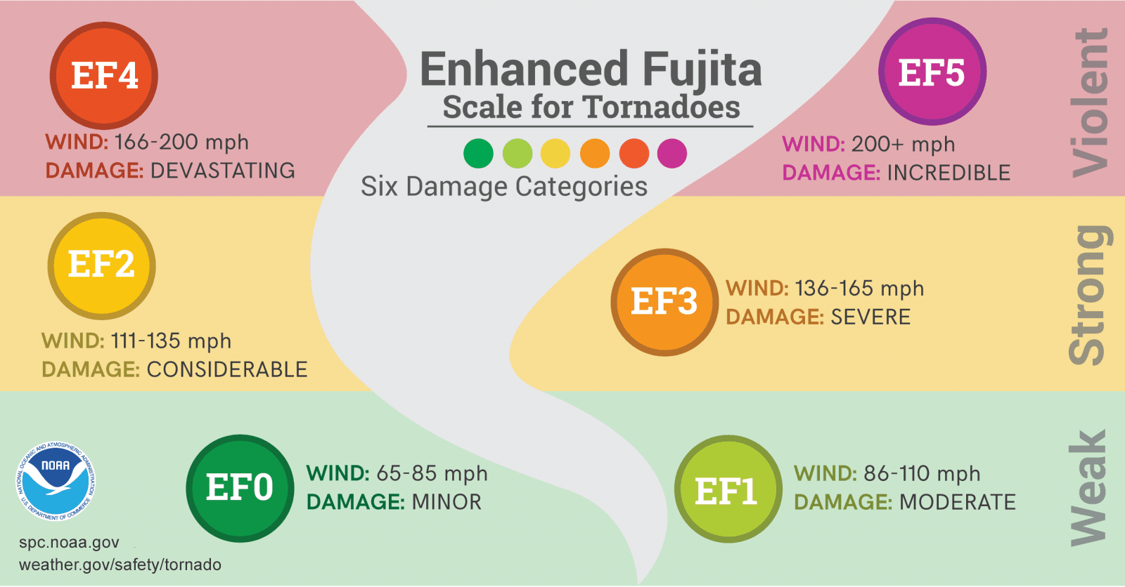 EF_Scale